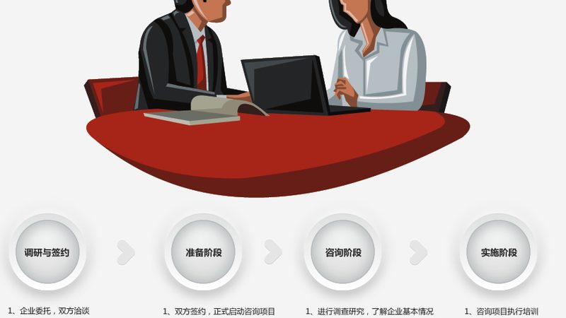 战略咨询项目落地：解码成功关键步骤